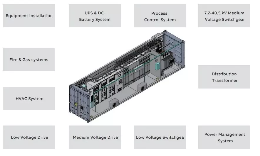 China Prefabricated Container Type Substation Factory - Ceho